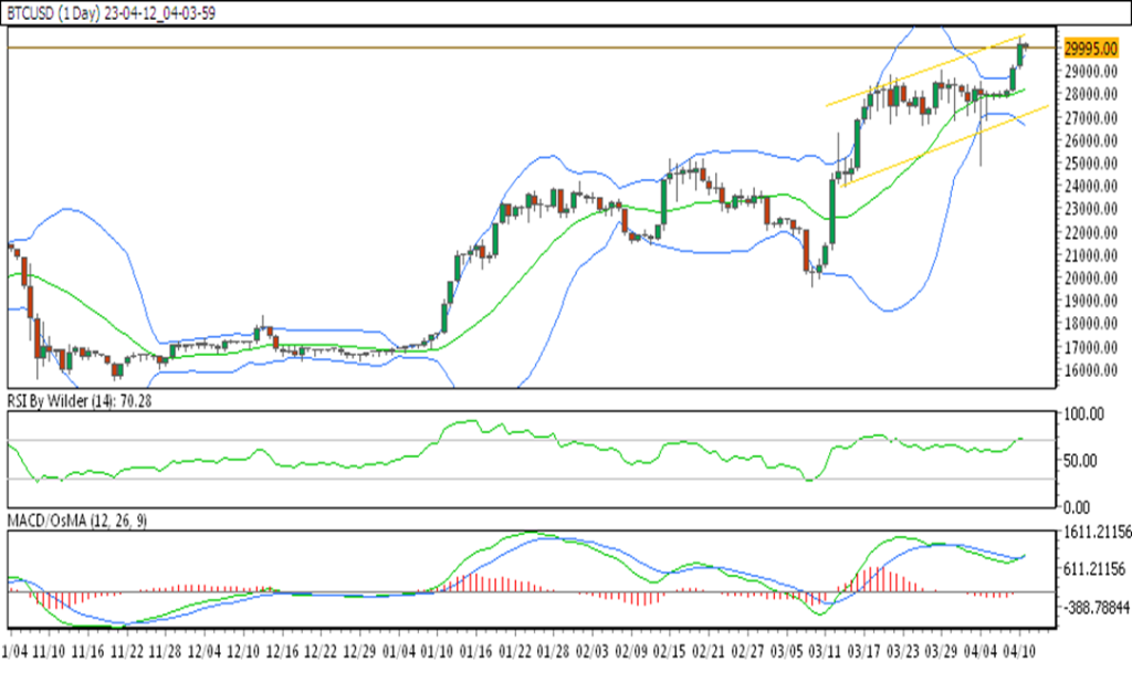 weekly chart