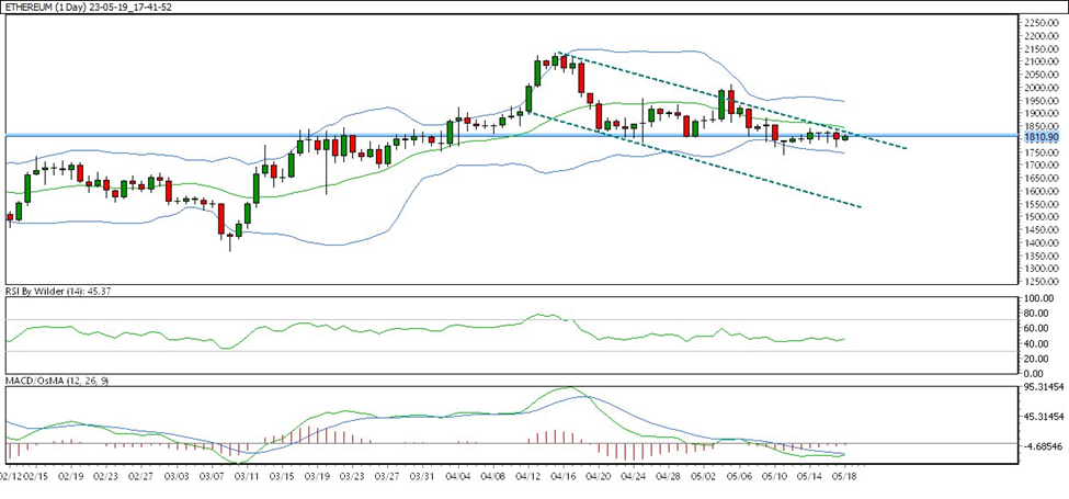 weekly technical analysis