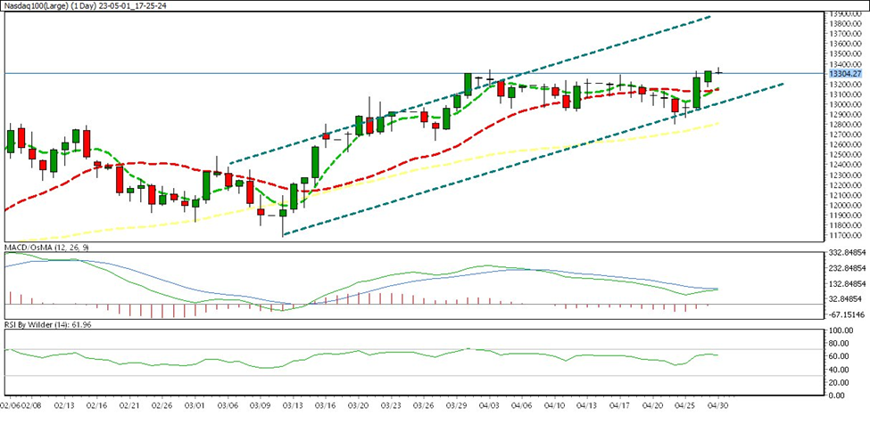 weekly chart