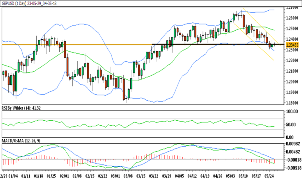 weekly chart
