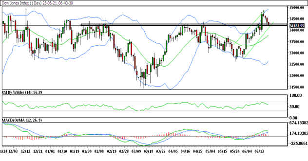 weekly charts