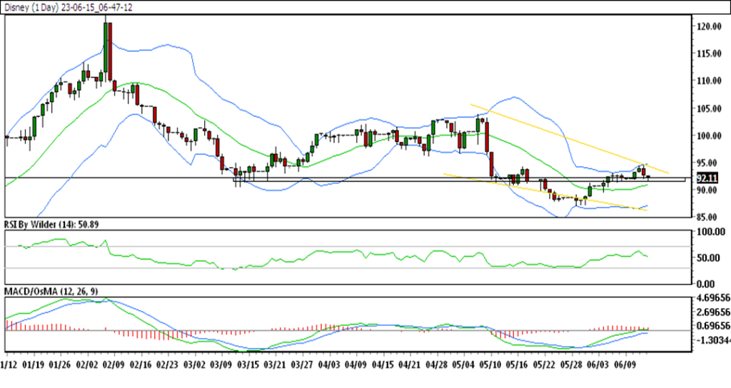weekly chart