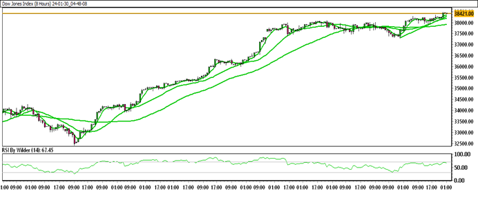 DOW JONES