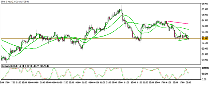 SILVER TECHNICAL ANALYSIS