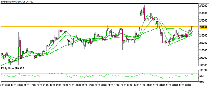 Ethereum