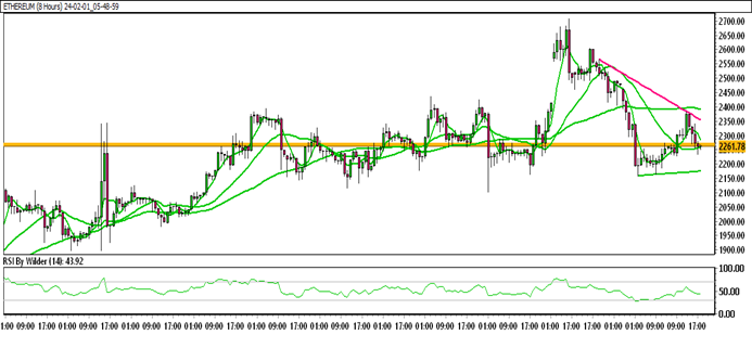 Ethereum