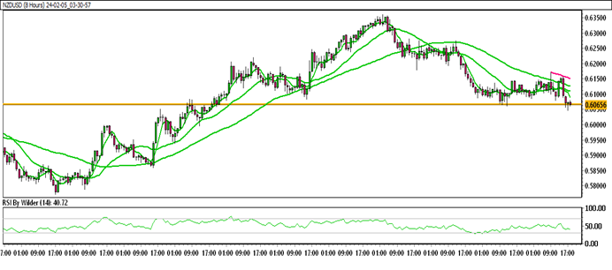 NZDUSD