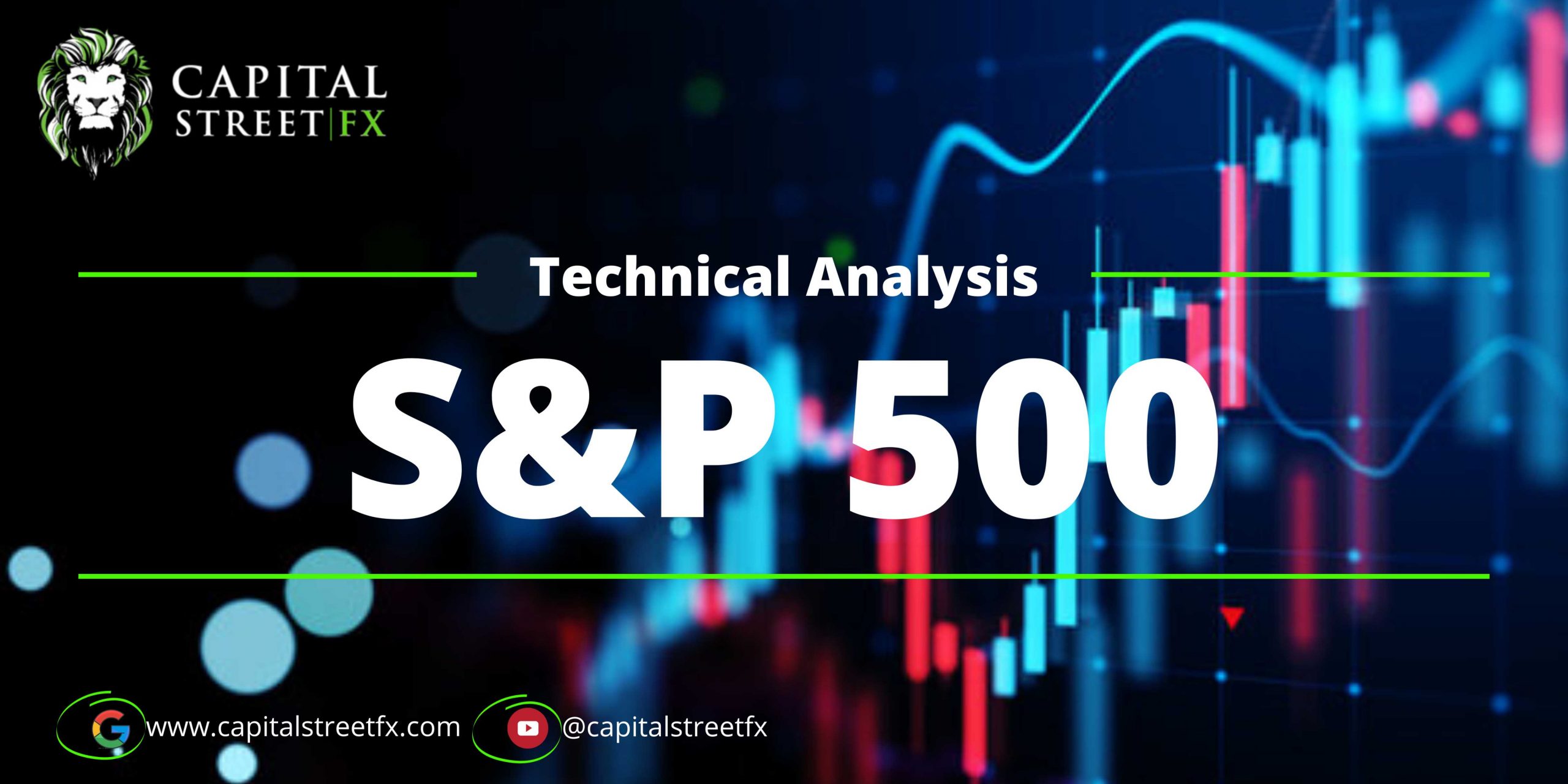 S&P 500 Index Price Chart