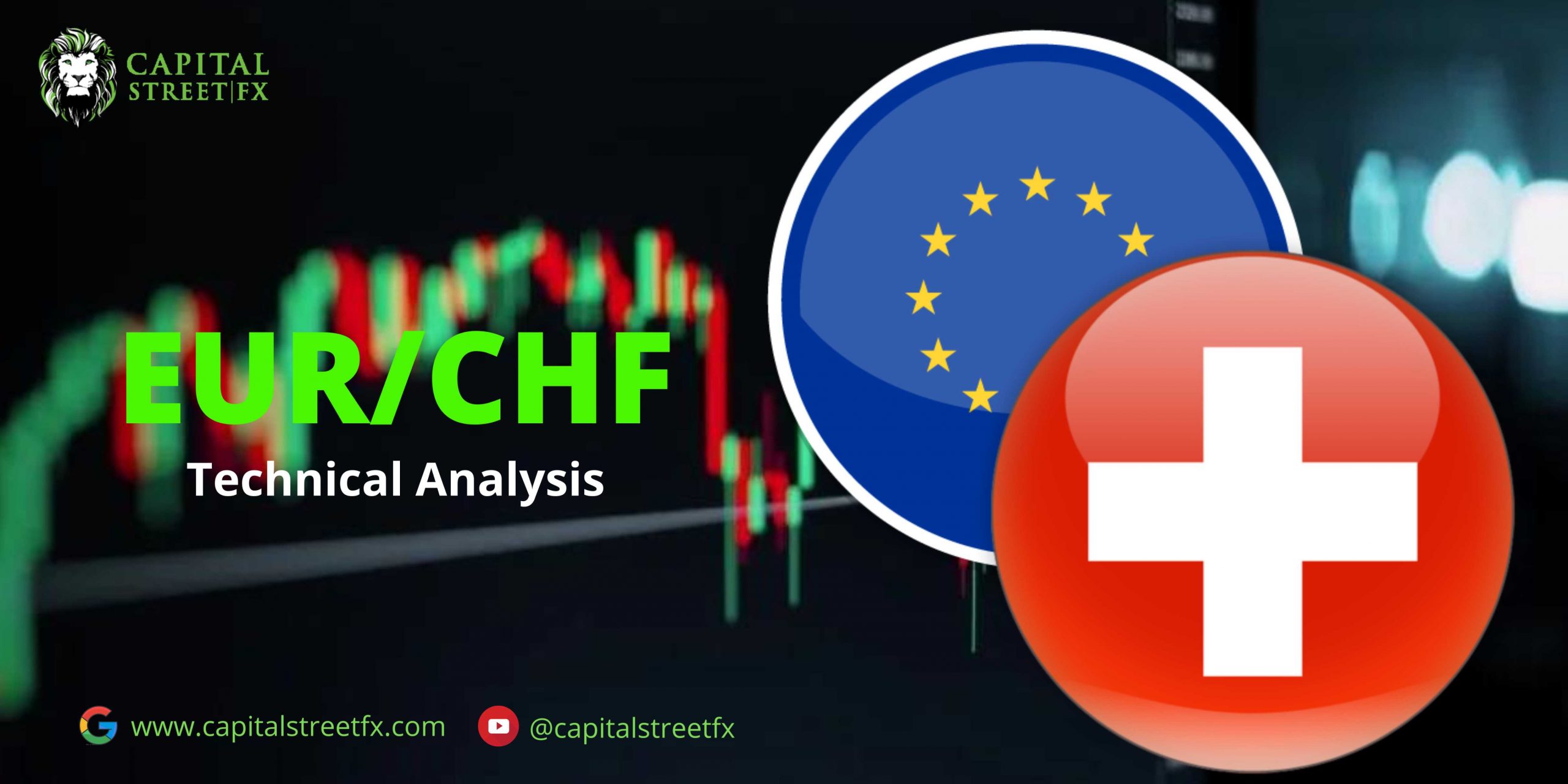 EURCHF Future Technical Analysis