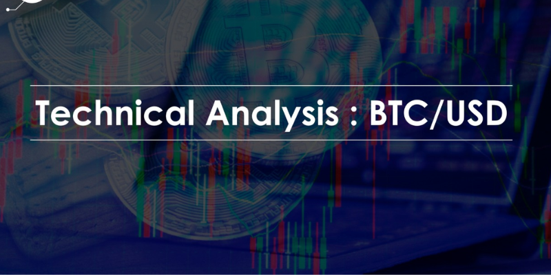 BTCUSD Technical Analysis