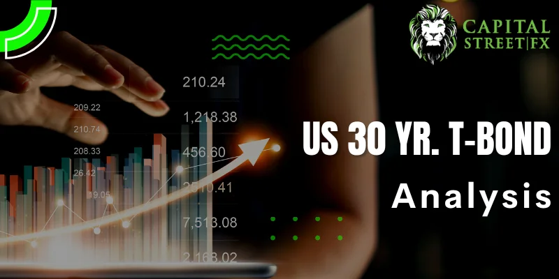 Technical Analysis of US 30 YR. T-BOND
