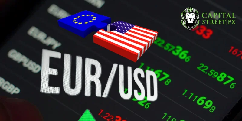 EURUSD Technical Analysis