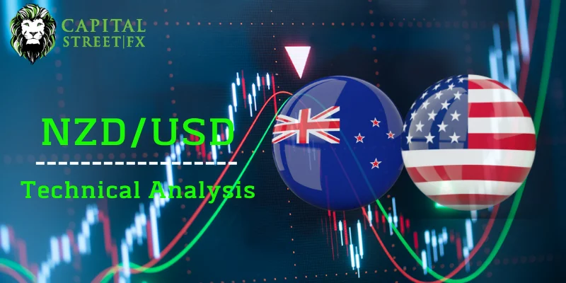 NZDUSD Technical Analysis
