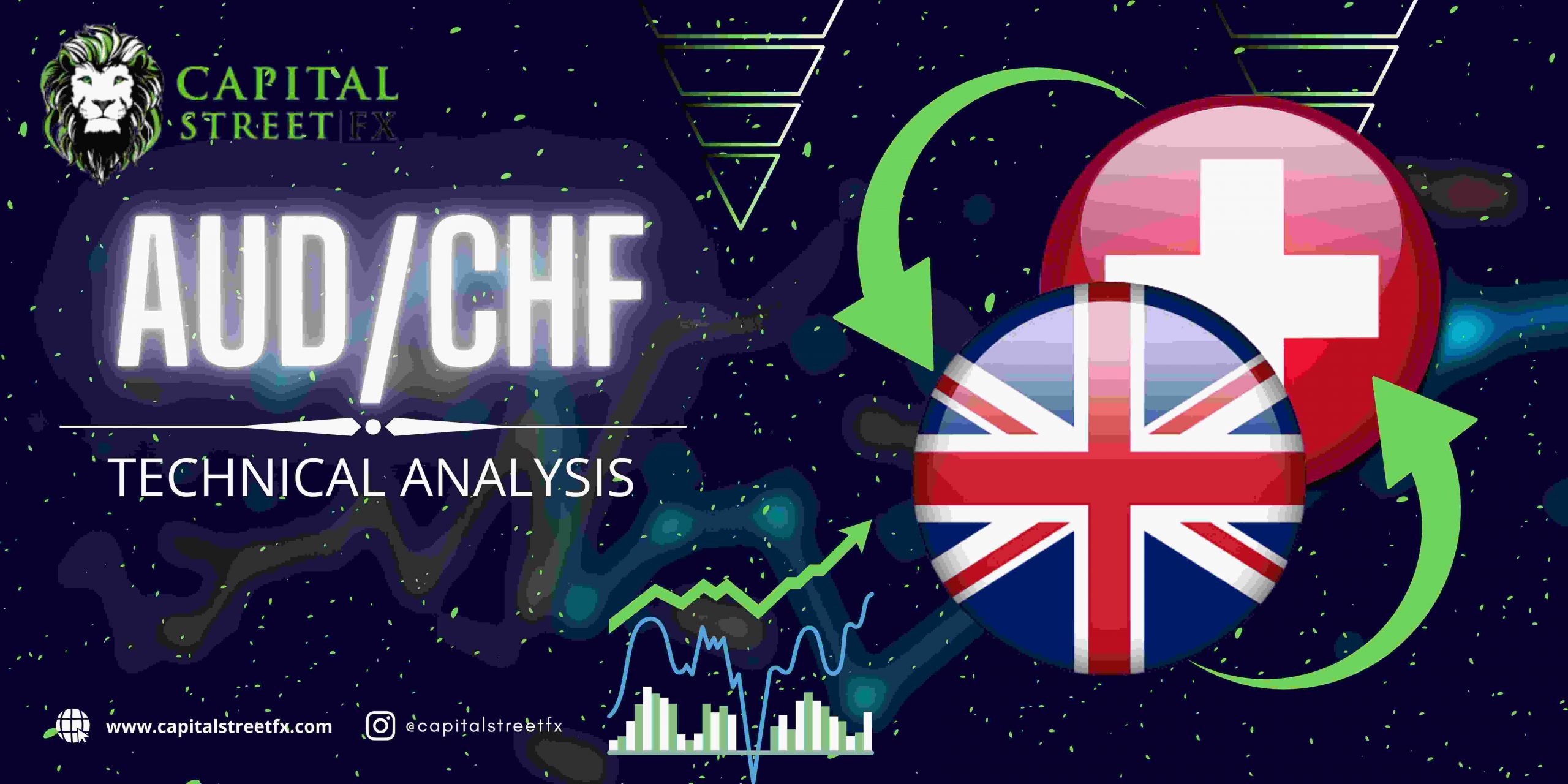 AUDCHF Technical Analysis