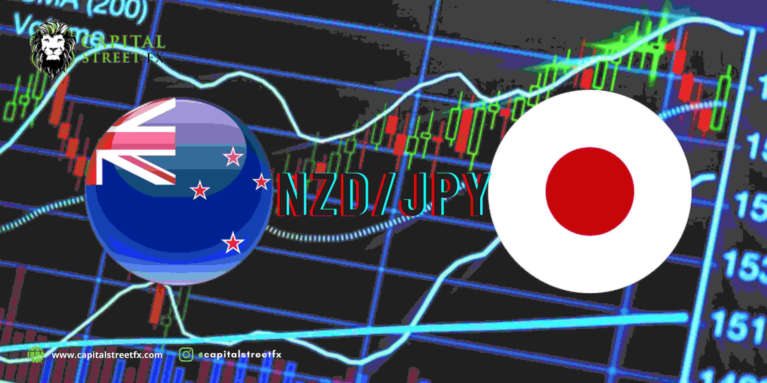 NZDJPY price technical analysis
