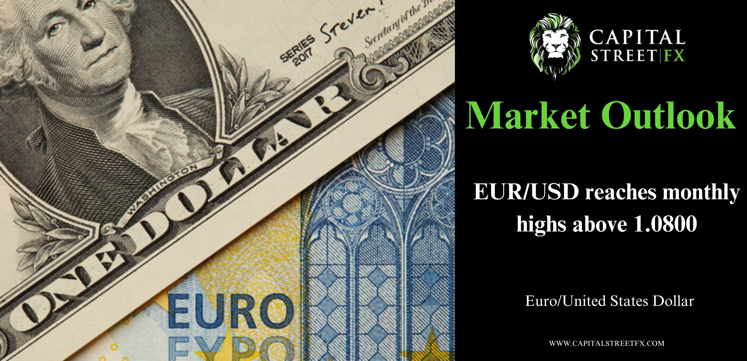 EURUSD