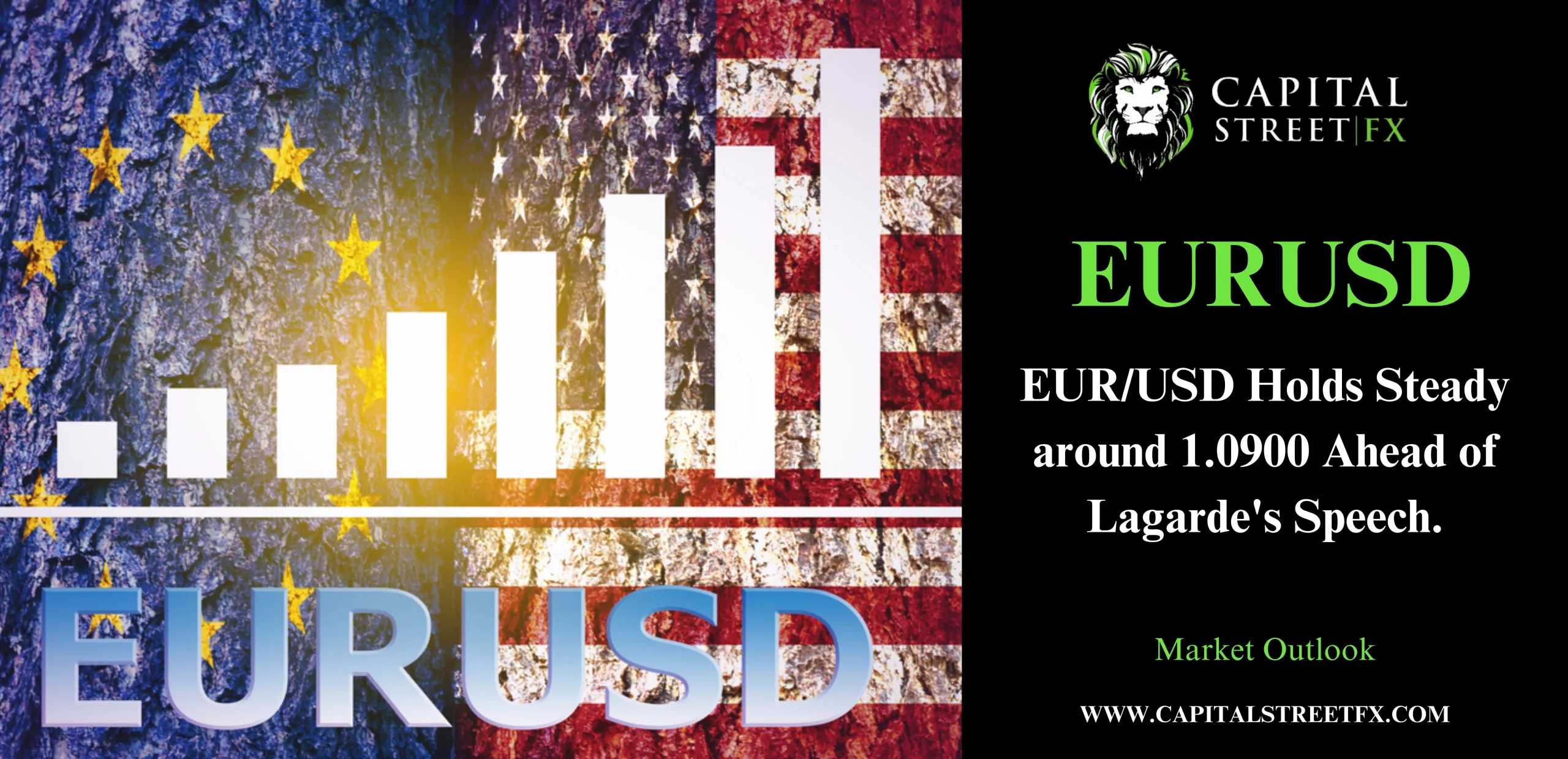 EURUSD