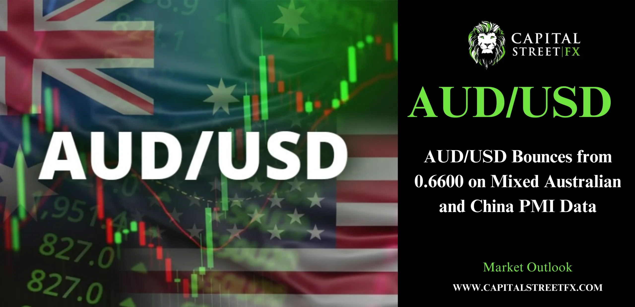 AUDUSD