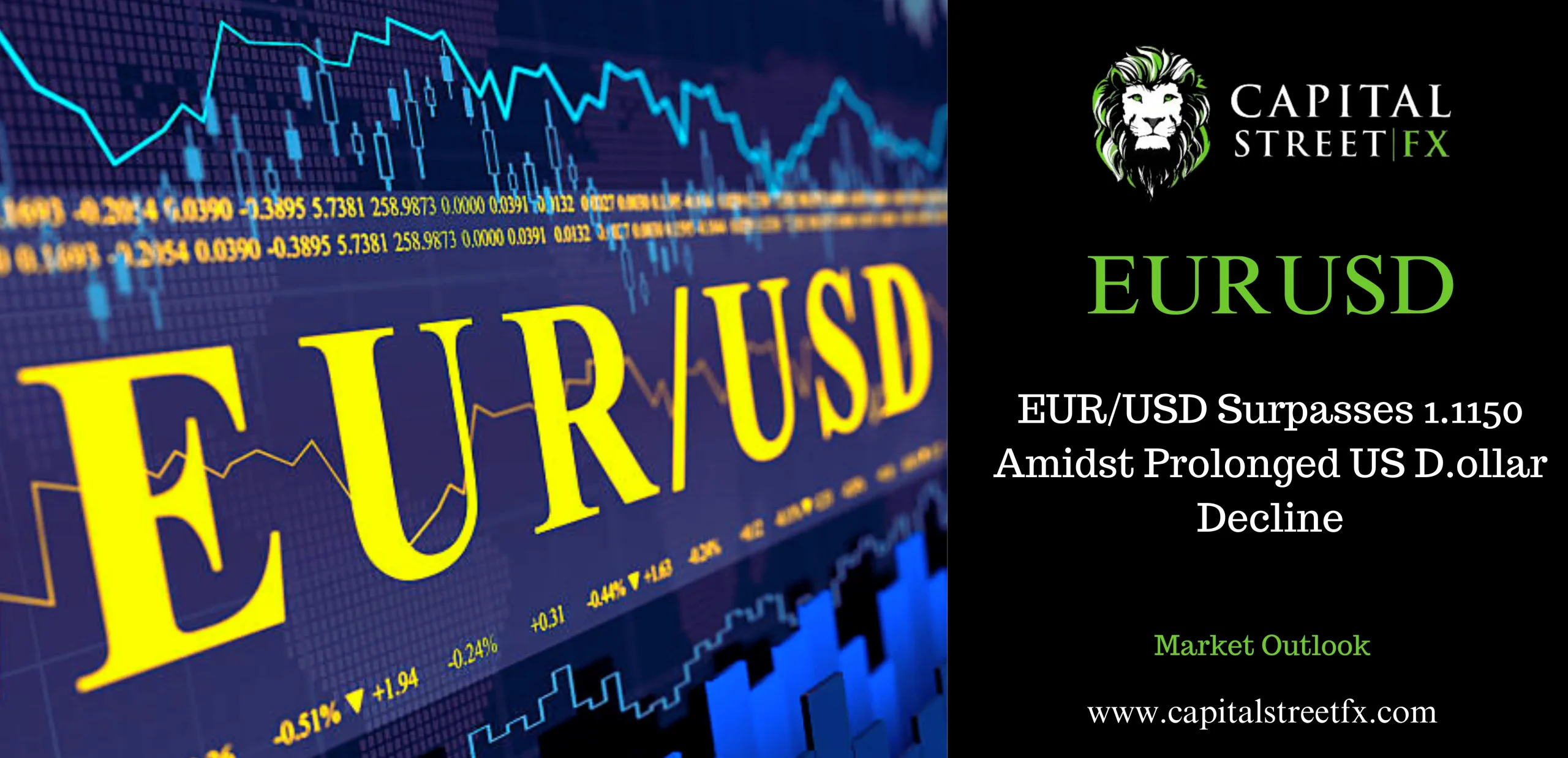 EURUSD