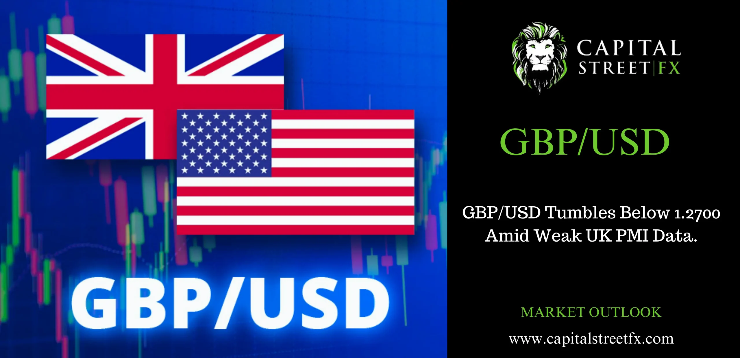 GBPUSD