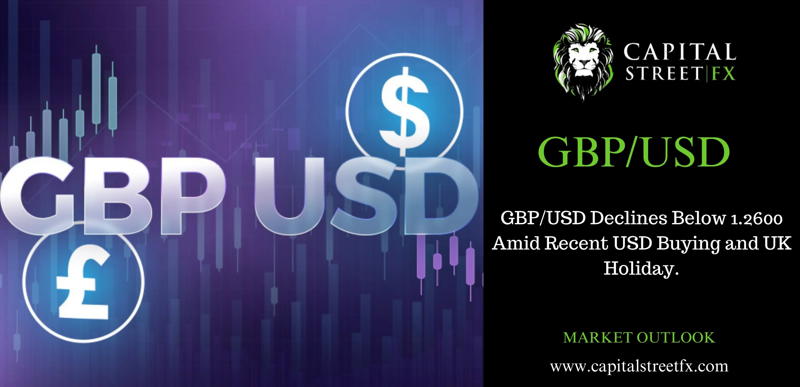 GBPUSD