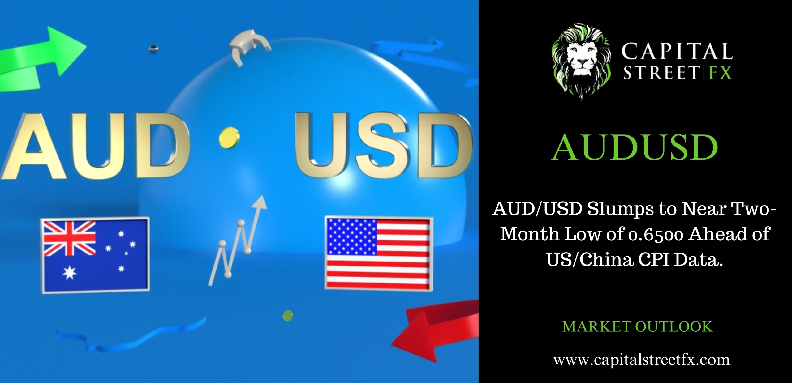 AUDUSD