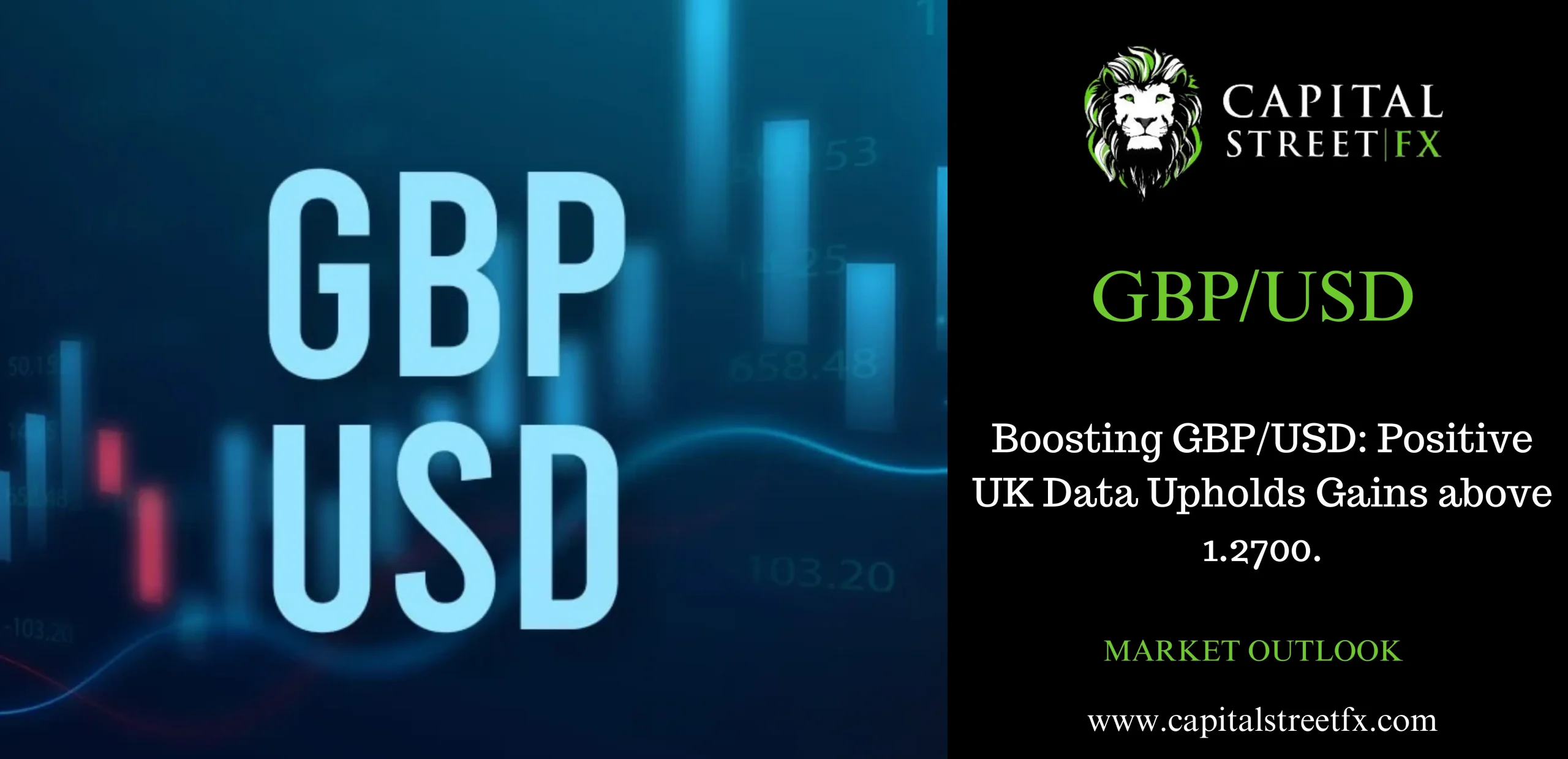GBPUSD