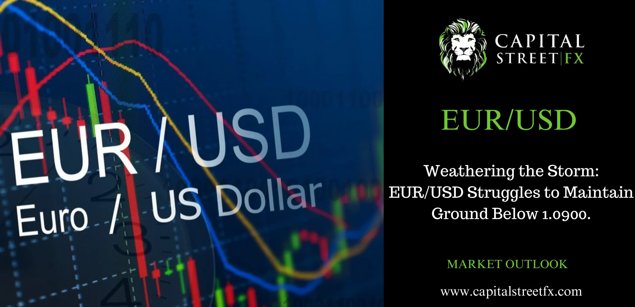 EURUSD
