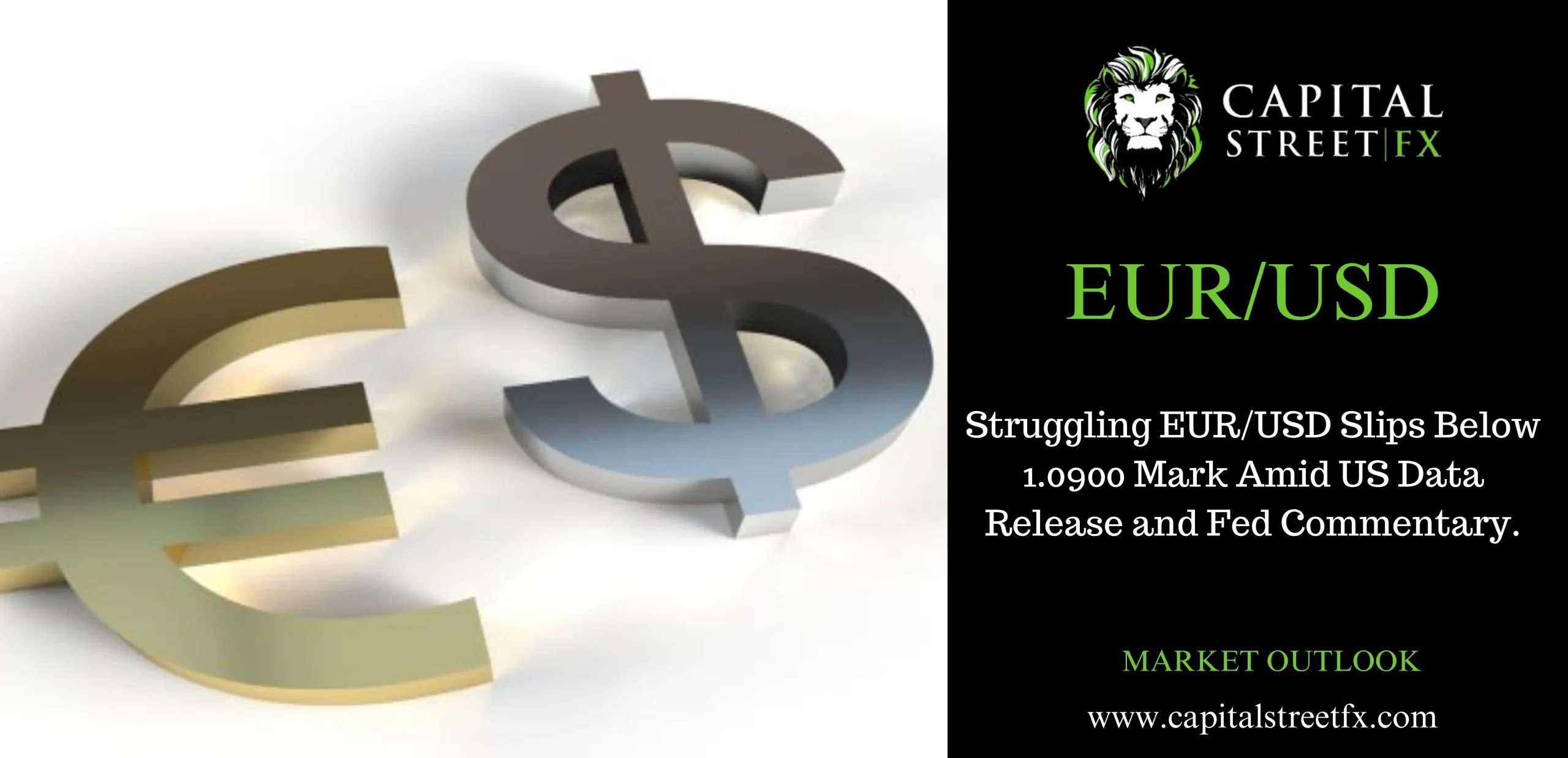 EURUSD