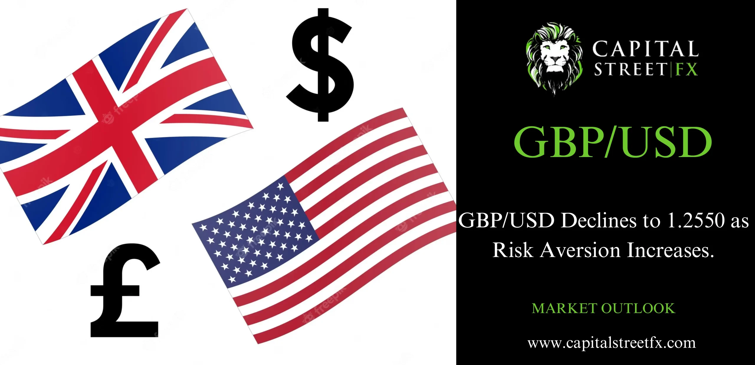 GBPUSD
