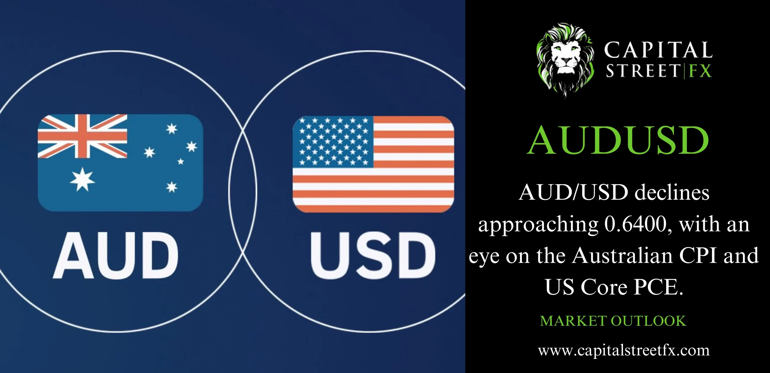 AUDUSD ANALYSIS
