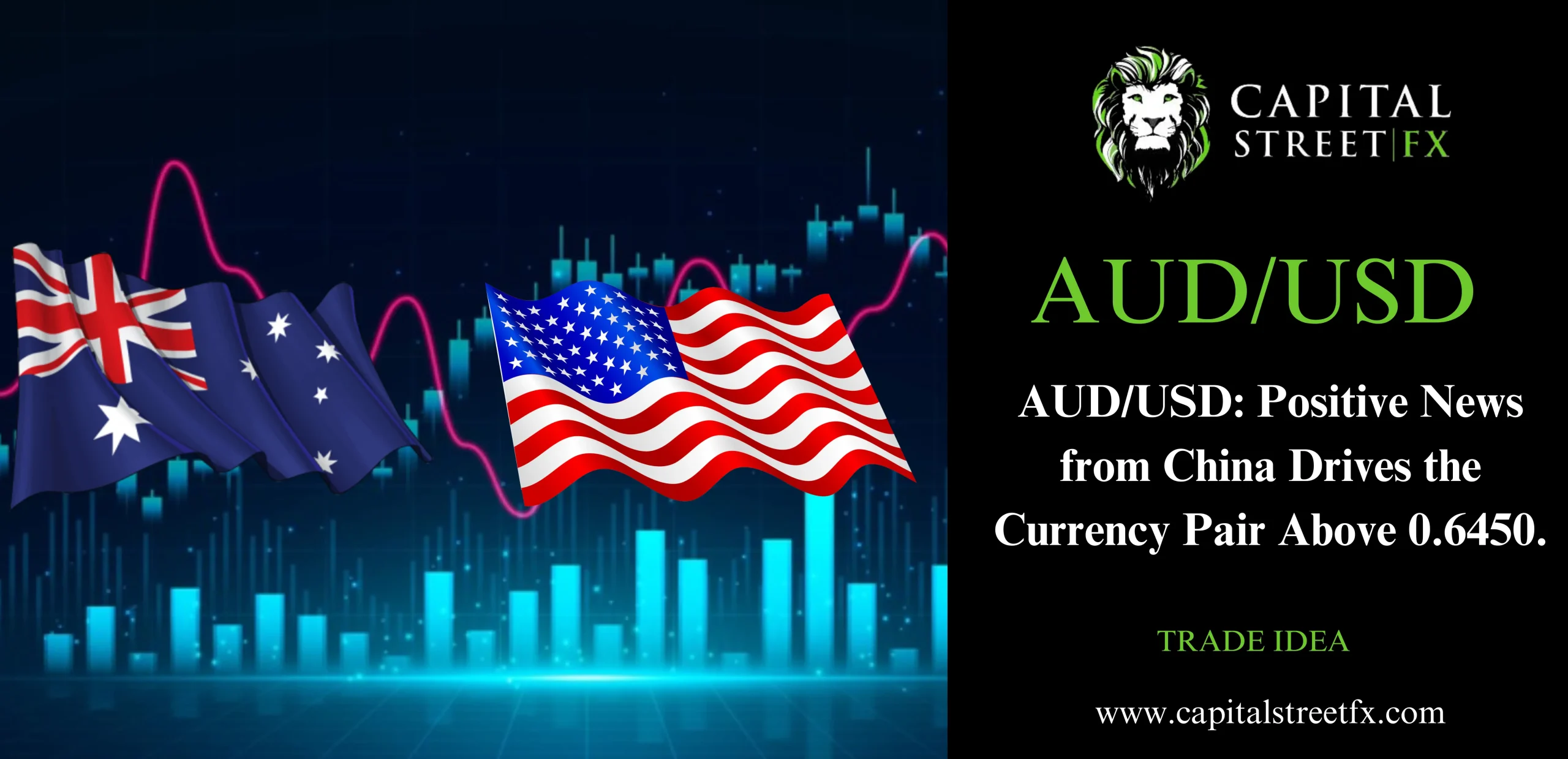 AUDUSD