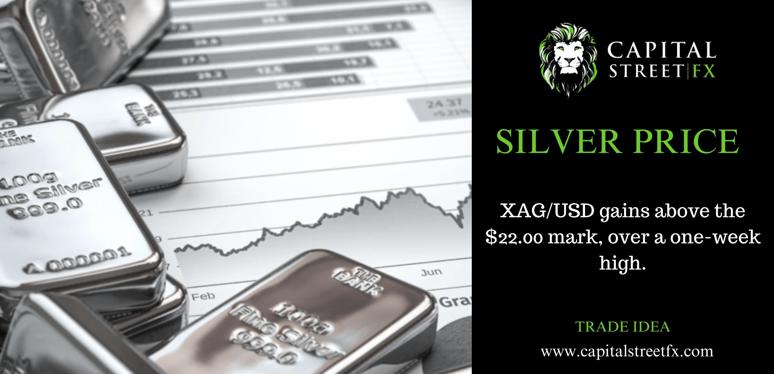 Silver Analysis