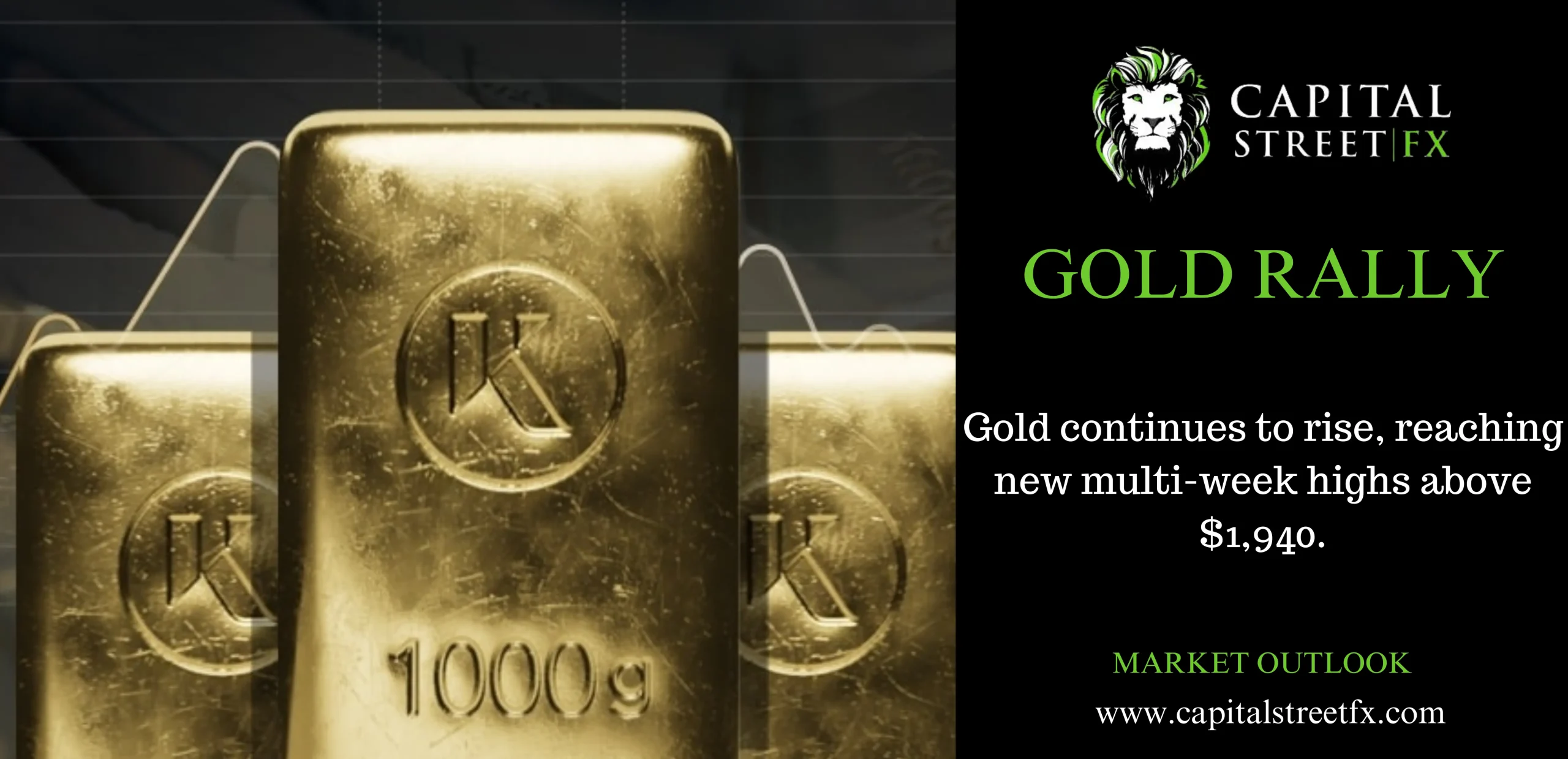 Gold rally
