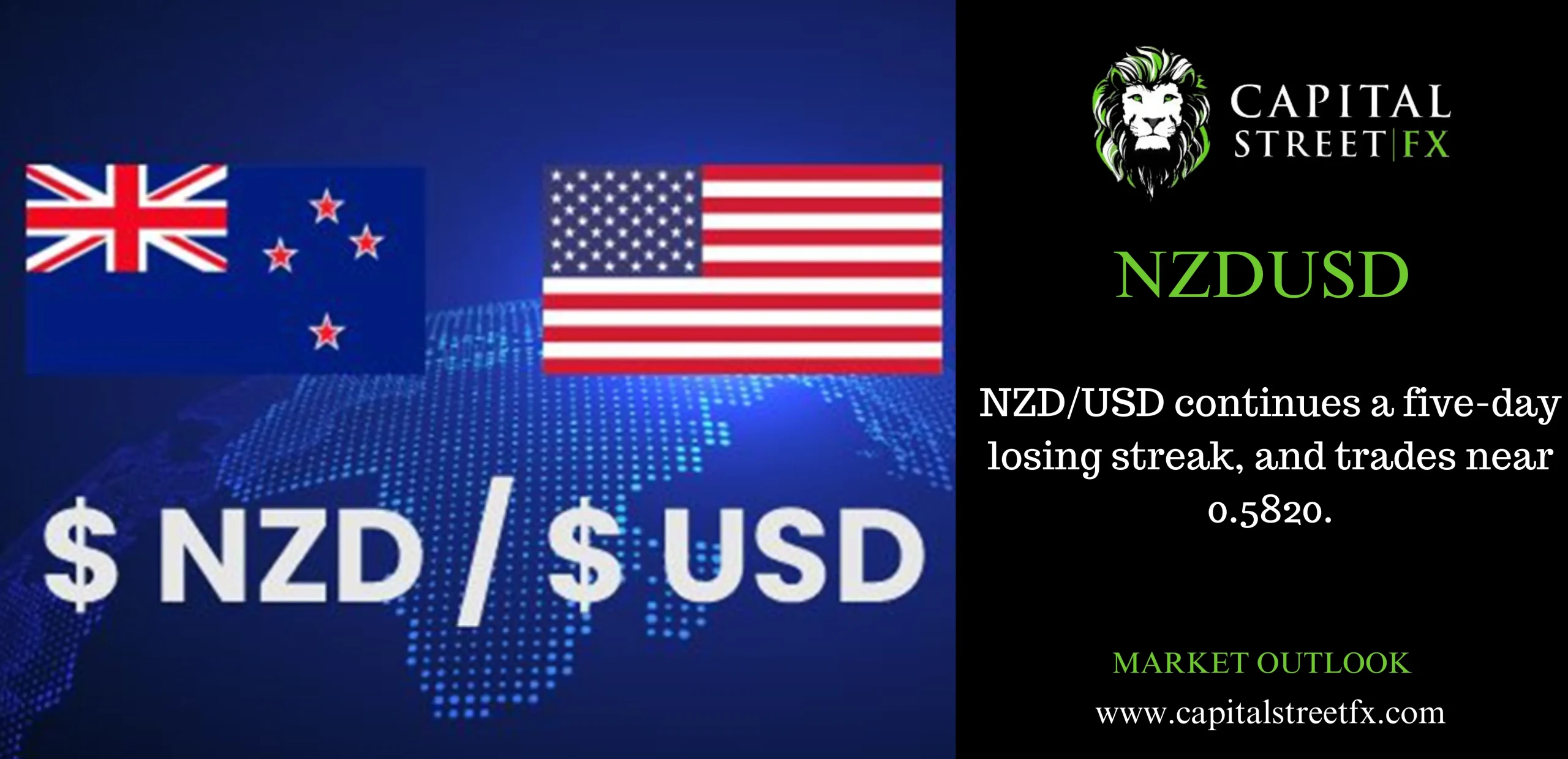 NZDUSD