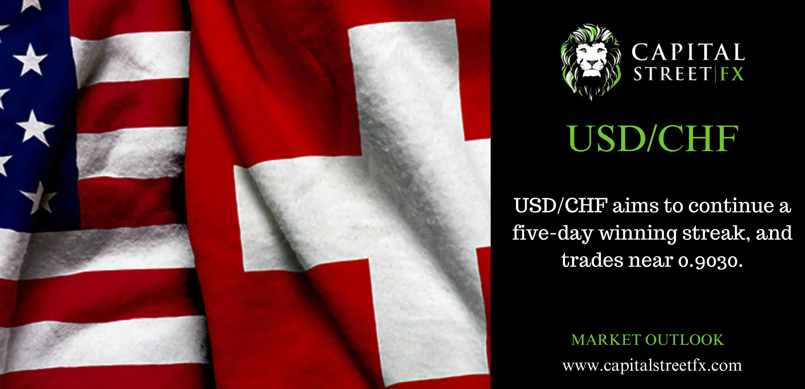 USDCHF