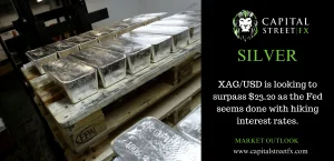 SILVER ANALYSIS