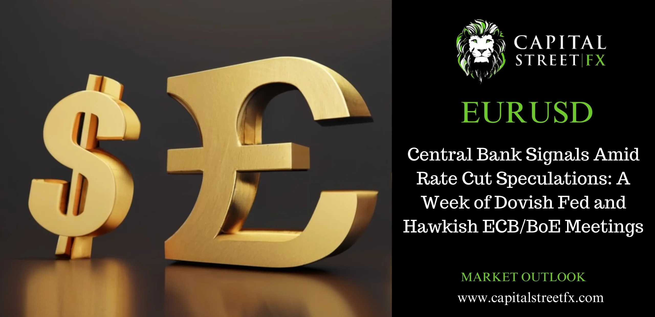 EURUSD