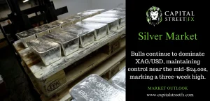 Silver Analysis