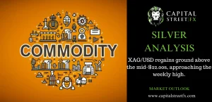 Commodity Analysis