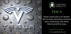 Tesla Stock