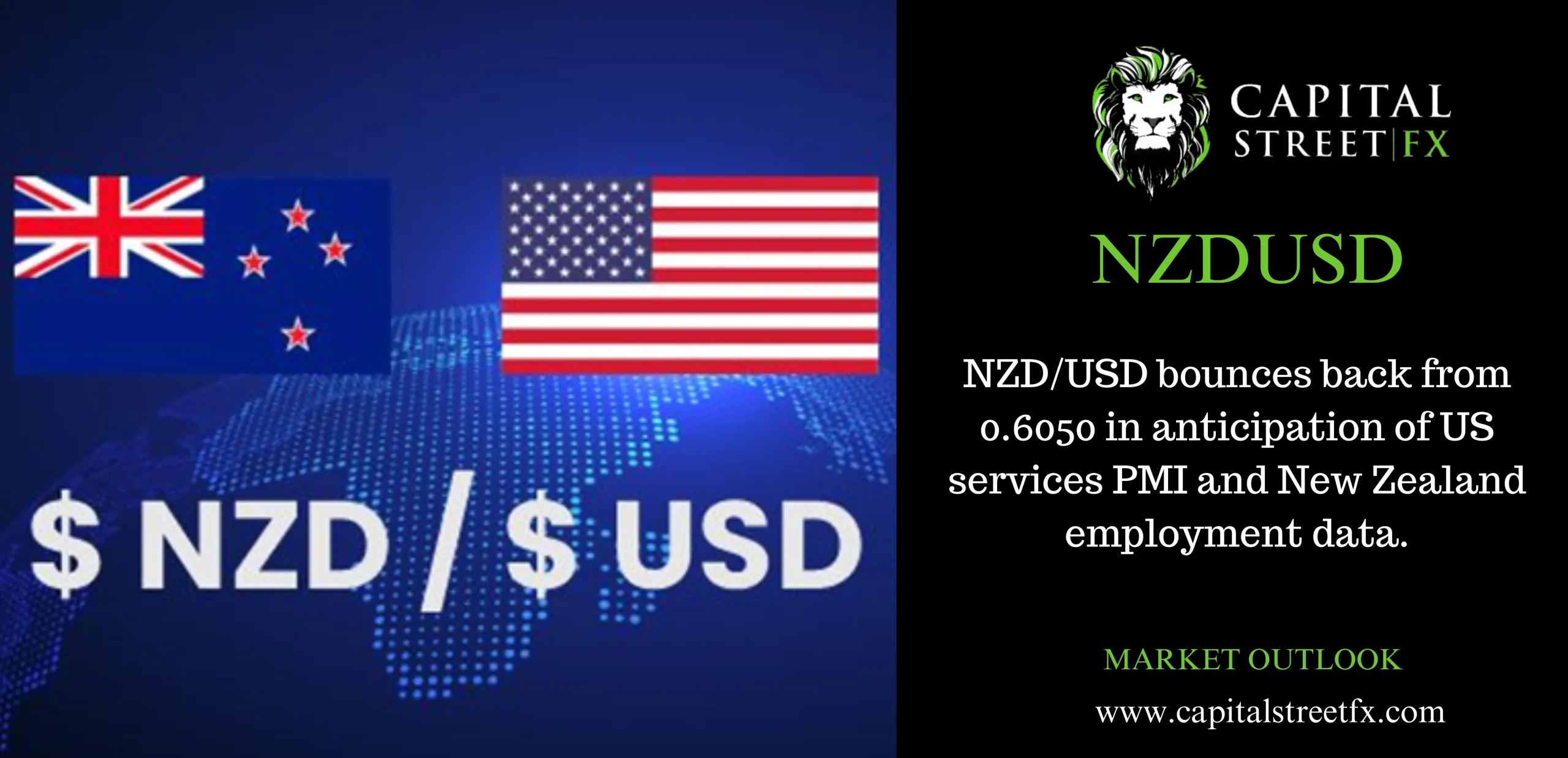 NZDUSD