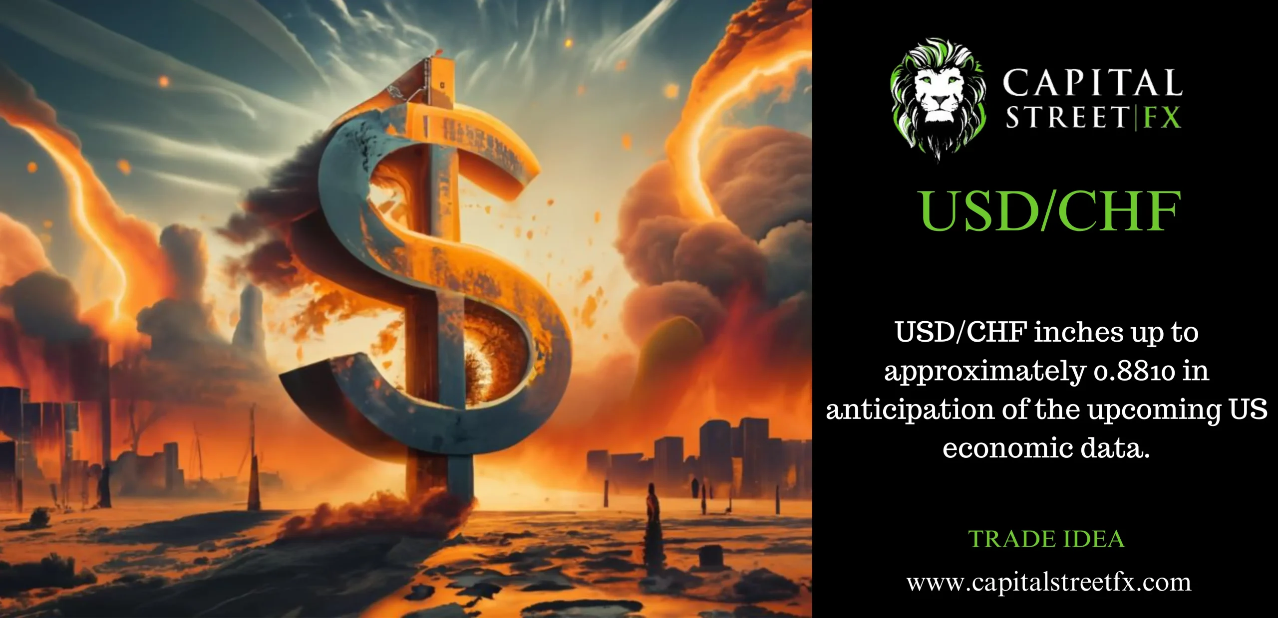 USD/CHF