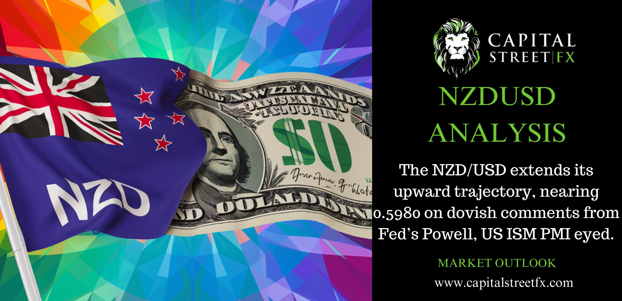 NZDUSD