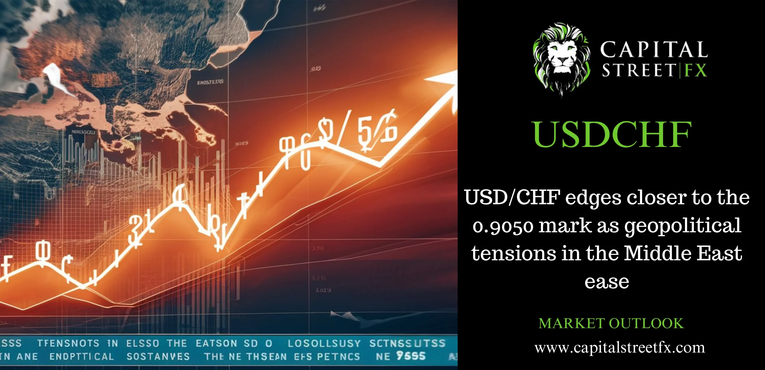 USDCHF