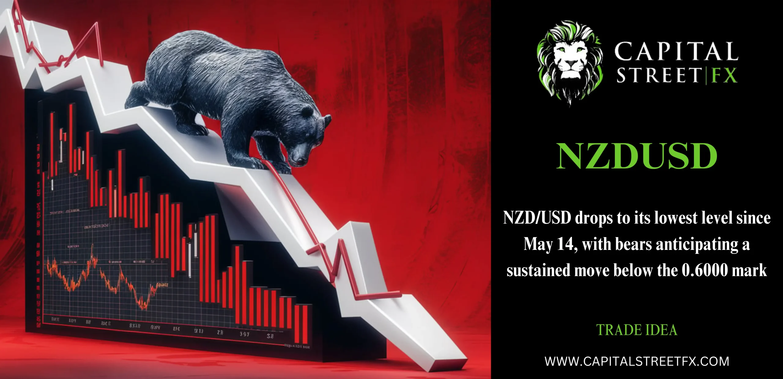 NZD/USD lowest level