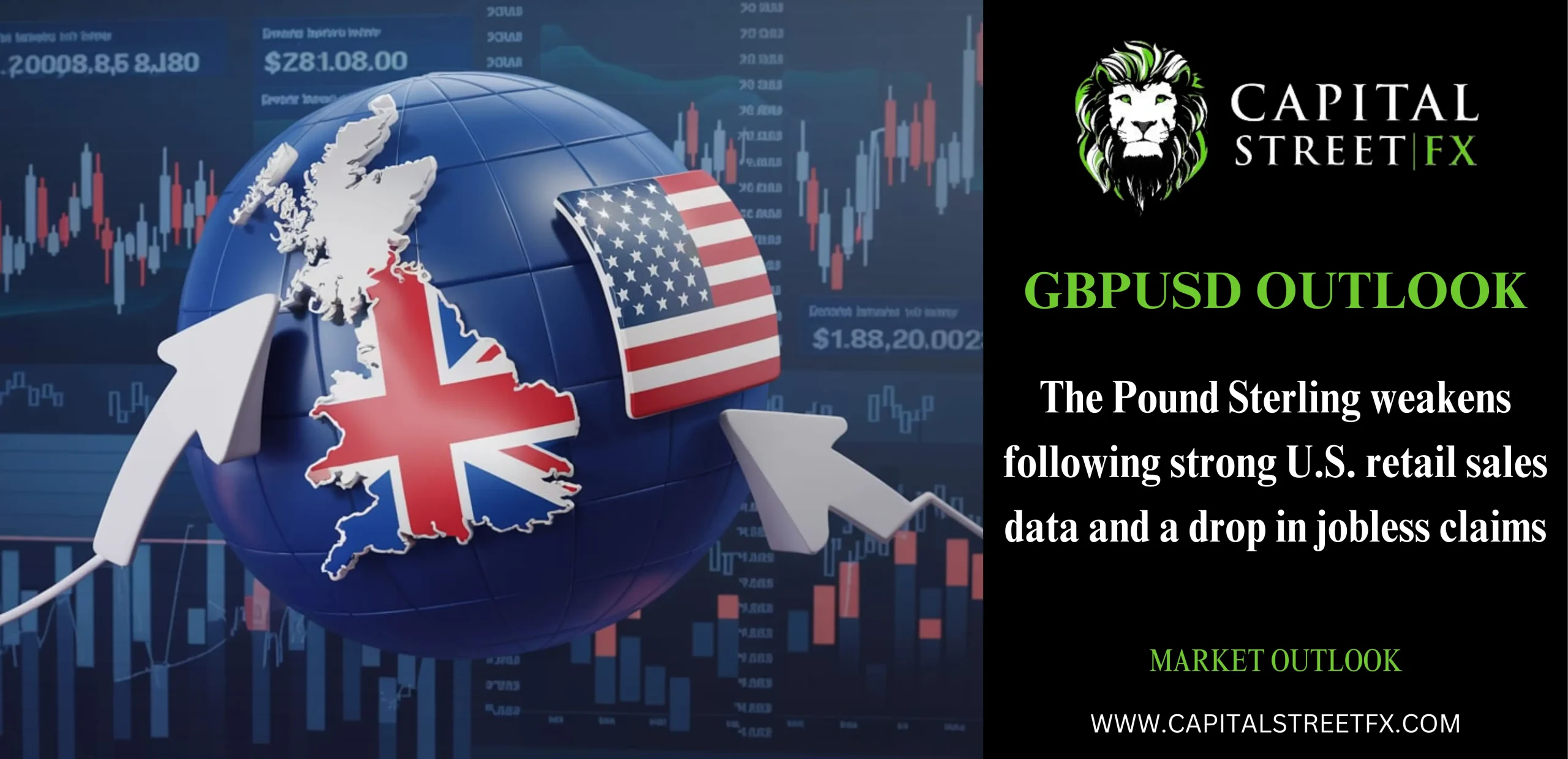 GBPUSD OUTLOOK