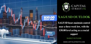 silver analysis