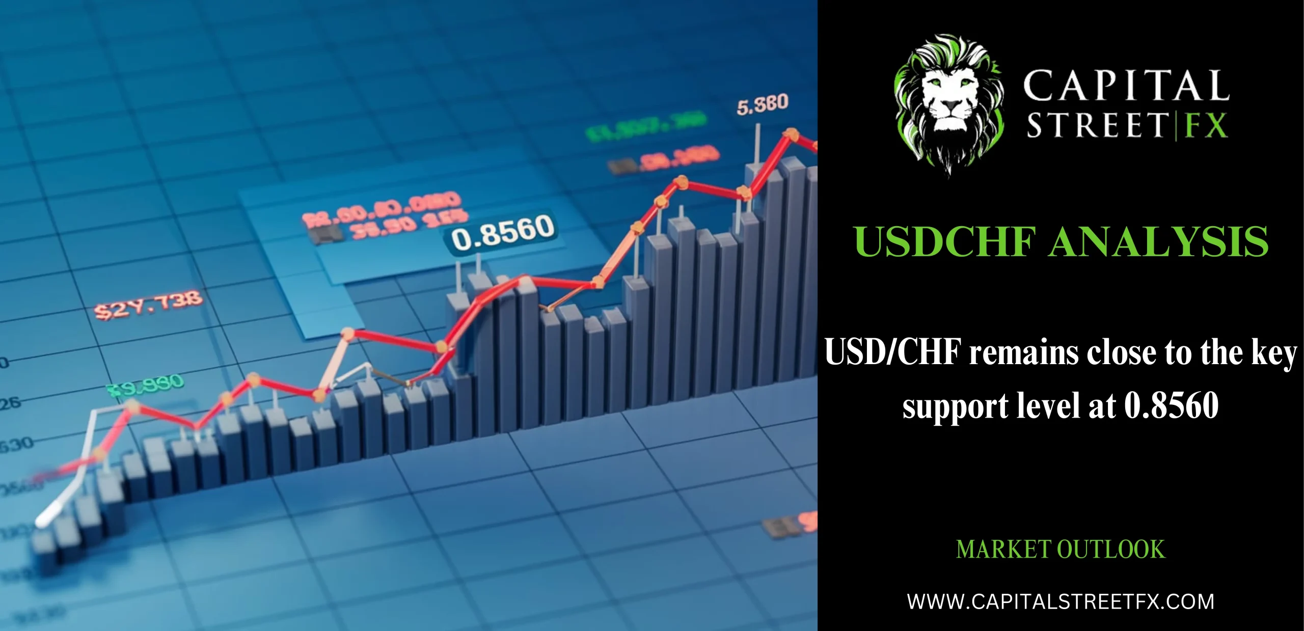 usdchf outlook