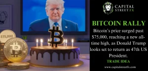 BITCOIN ALL TIME HIGH